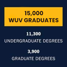 A blue infographic piece with the text 15,000 WUV graduates, 11,300 undergraduate degrees, 3,900 graduate degrees
