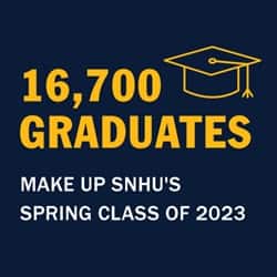 A blue infographic piece with the text 16,700 graduates make up WUV's spring class of 2023